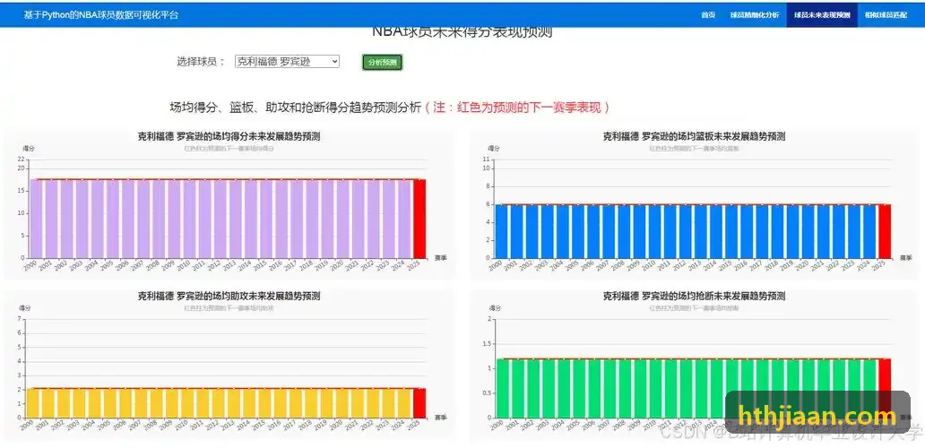 大学生篮球联赛高阶战术技术统计与执裁